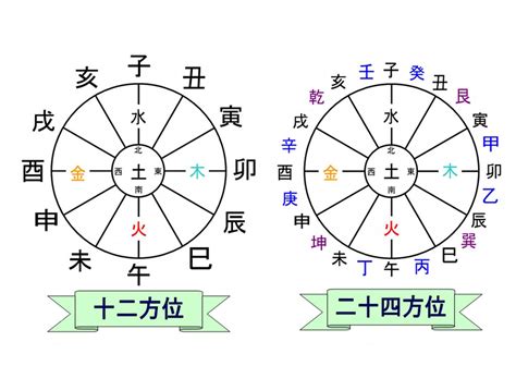 寅 方位|十二支と方位｜暮らし歳時